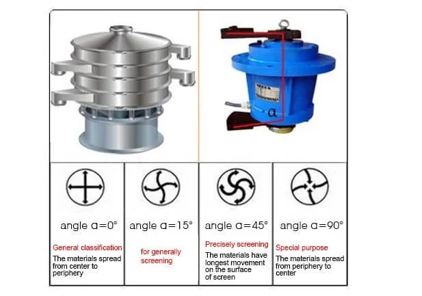 Grain Screening Machine Circular Rotary Vibrating Sieve Machine Price Vibrating Sieve Screen