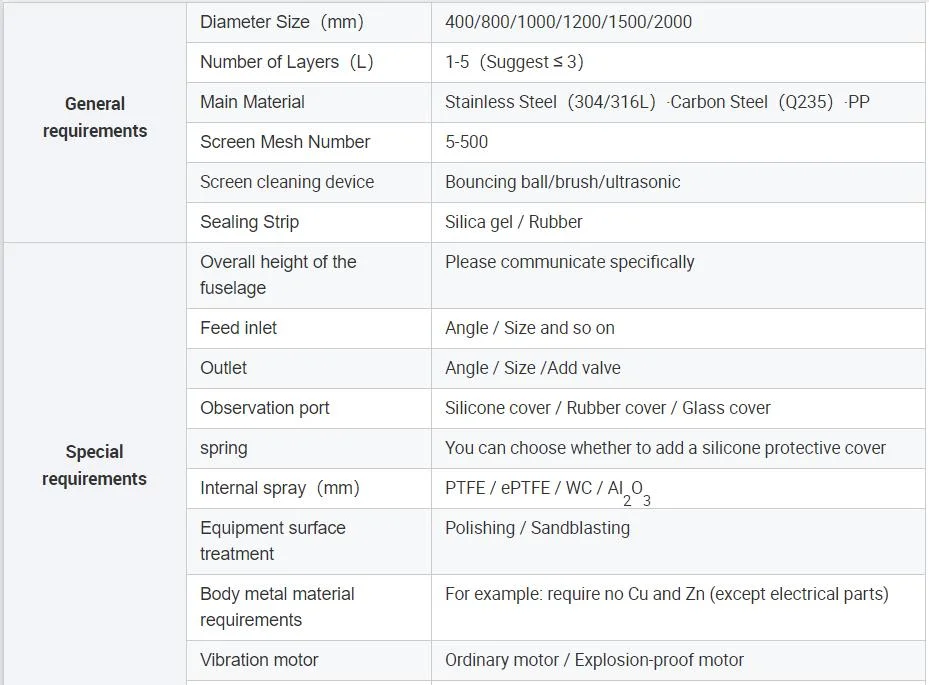 Yz Series Copper Powder Xxnx Rotary Vibrating Sieving Machine